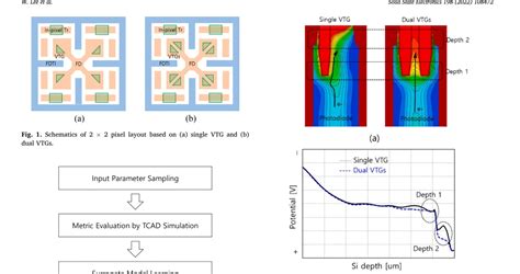 HP2-I57 Simulationsfragen