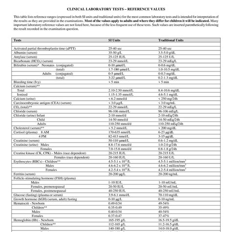 HP2-I69 Tests.pdf