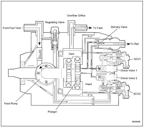 HP2-I70 Testing Engine.pdf