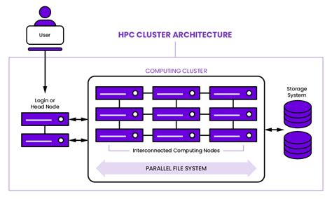 HPC Clusters - Microway - coolestguyplanet.net