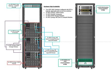 HPE OneView Synergy 5.4 Help - Unmanaged devices