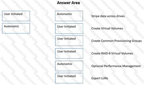 HPE0-J68 Fragen Und Antworten