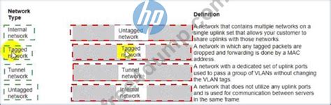 HPE0-S59 Unterlage