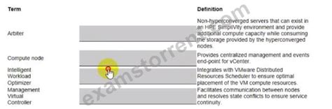 HPE0-S60 Simulationsfragen