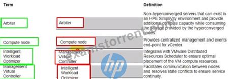 HPE0-S60 Training Kit