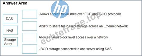 HPE0-V19 Testantworten