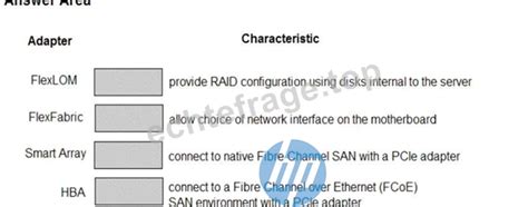 HPE0-V22 Online Test