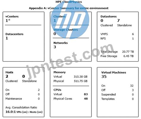 HPE0-V28 Prüfungsinformationen.pdf