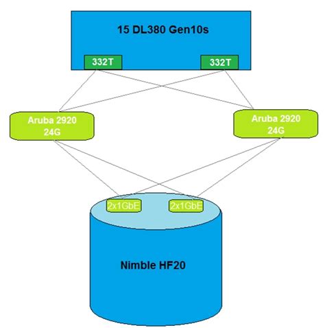 HPE0-V28 Probesfragen