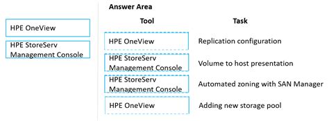 HPE2-B01 PDF Demo