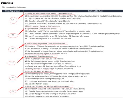 HPE2-B07 Examengine