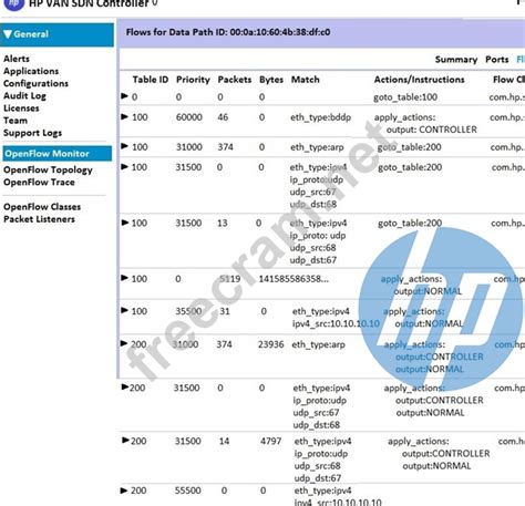 HPE2-T38 Dumps