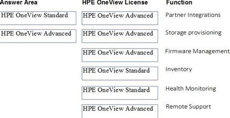 HPE2-T38 Zertifizierungsantworten