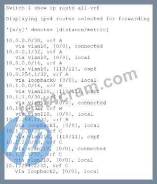 HPE2-W09 Examengine