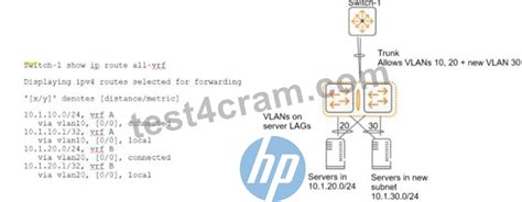 HPE2-W09 PDF Demo