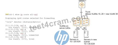 HPE2-W09 Testfagen