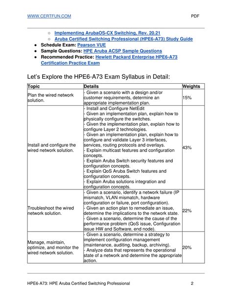 HPE6-A73 Lernressourcen.pdf