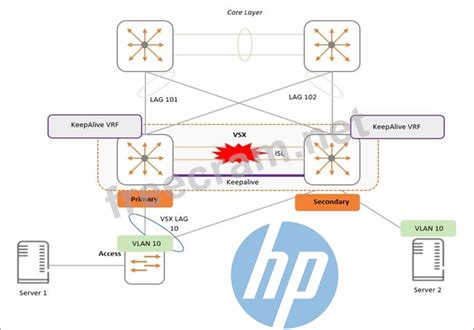 HPE6-A73 Tests