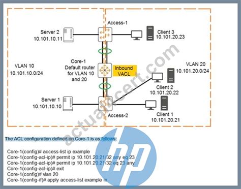 HPE6-A73 Valid Real Test