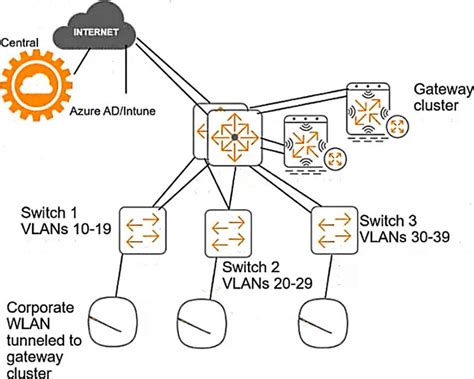 HPE6-A84 Dumps