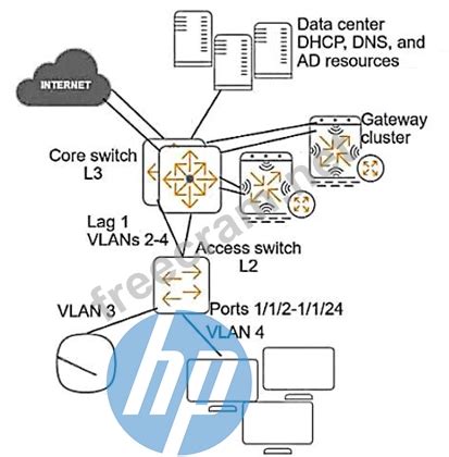 HPE6-A84 PDF Demo