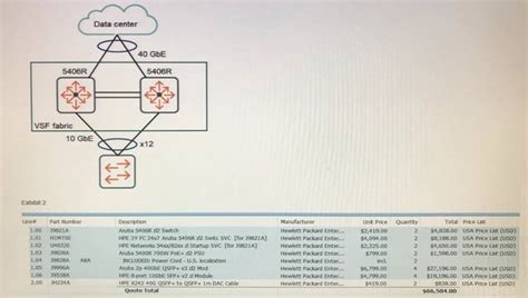 HPE6-A88 Demotesten