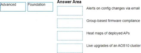 HPE6-A88 Exam Tutorials