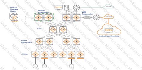 HPE7-A03 New Exam Bootcamp