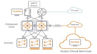 HPE7-A03 Originale Fragen