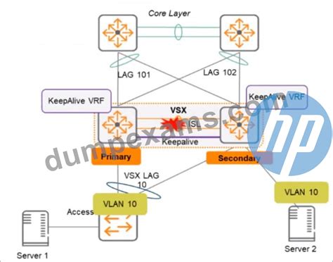 HPE7-A05 Dumps Deutsch