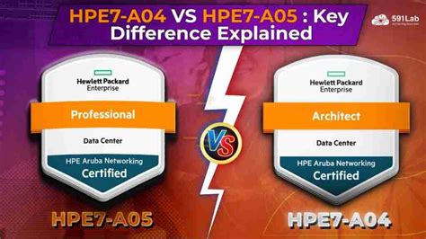 HPE7-A05 Testking