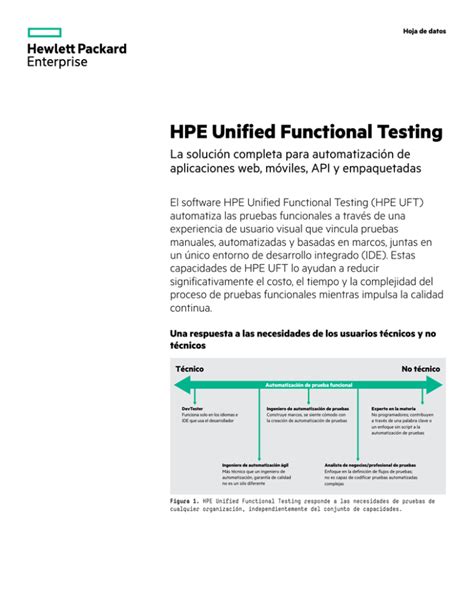 HPE7-A06 PDF Testsoftware