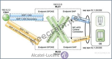 HPE8-M01 Dumps Deutsch