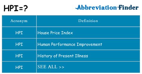 HPI Meanings What Does HPI Stand For? - All Acronyms