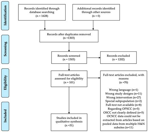 HPV and cancer of the oral cavity - PubMed