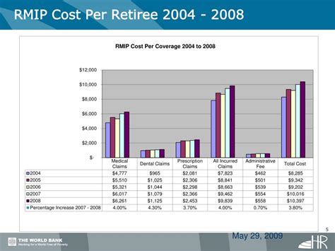 HQ Retiree Medical Insurance Plan (RMIP) Sessions