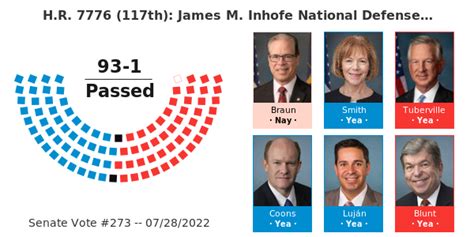 HR 7776 - House (117) - Open States