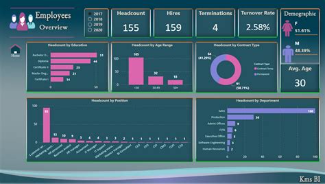 HR Analytics Dashboard Microsoft Power BI Community