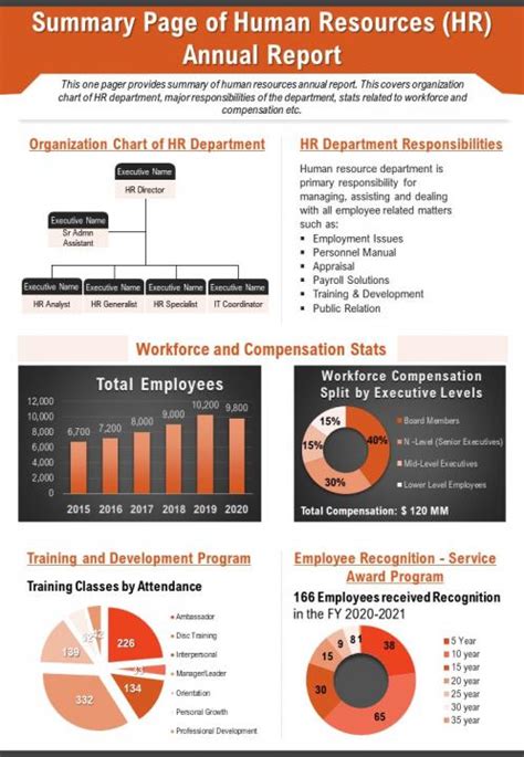 HR Annual Activities PDF Human Resources - Scribd