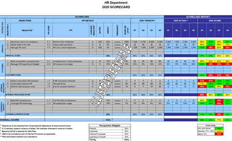 HR Balanced Scorecard Toolkit A simple approach to implement