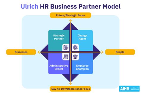 HR Business Partner*in Retail - Thalia.eu