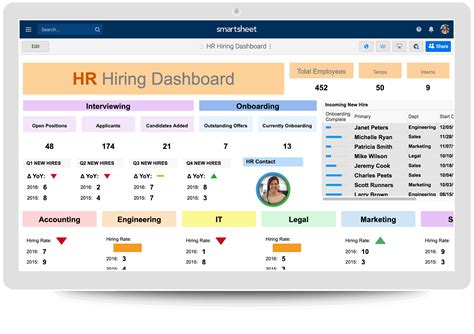 HR Dashboard Template Leave Board