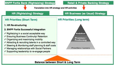 HR Integration After A Merger A Practical Example Imaainstitute