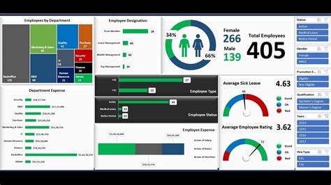 HR Interactive Excel Dashboard YouTube Excel dashboard templates