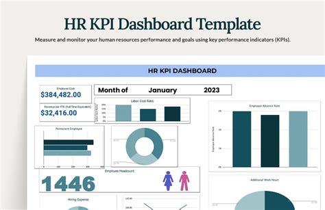 HR KPI Dashboard Template in 2021 Excel dashboard templates