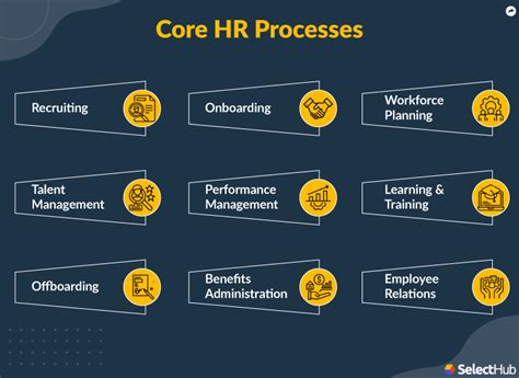 HR Processes