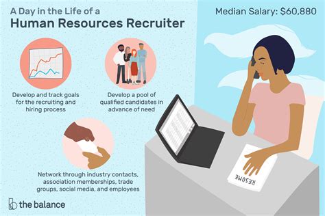 HR Recruitment Coordinator Jobs - 2024 Indeed.com