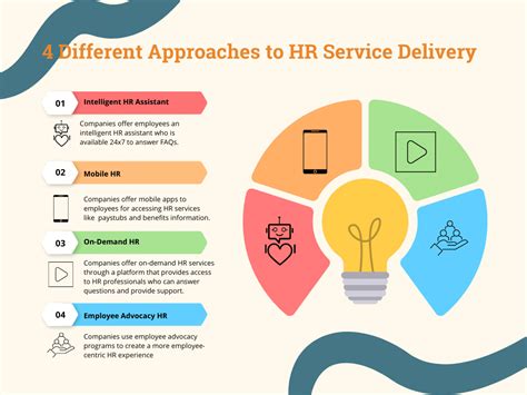 HR Service Delivery: What is it, and how does one get it right?