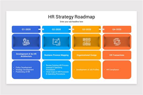 HR Strategy Roadmap For An Organization PowerPoint Presentation