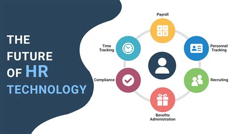 HR Technology HR Technology from Insperity